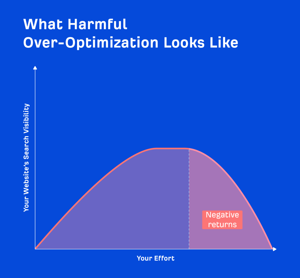 how to avoid search over optimization